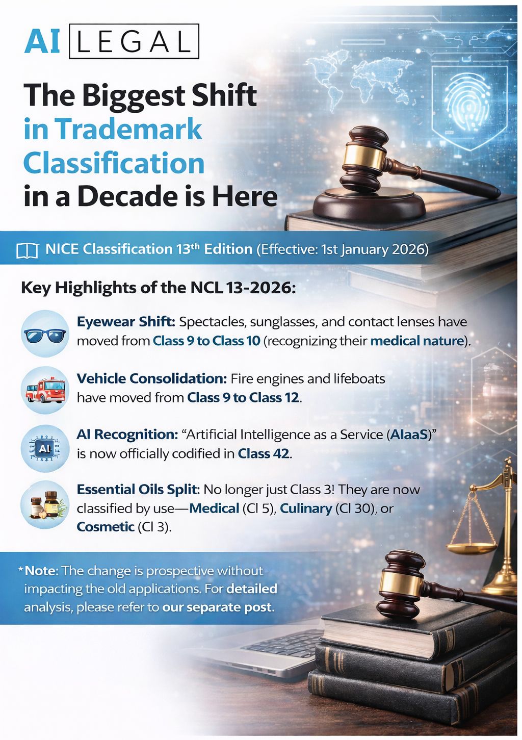 The Biggest Shift in Trademark Classification in a Decade is Here!